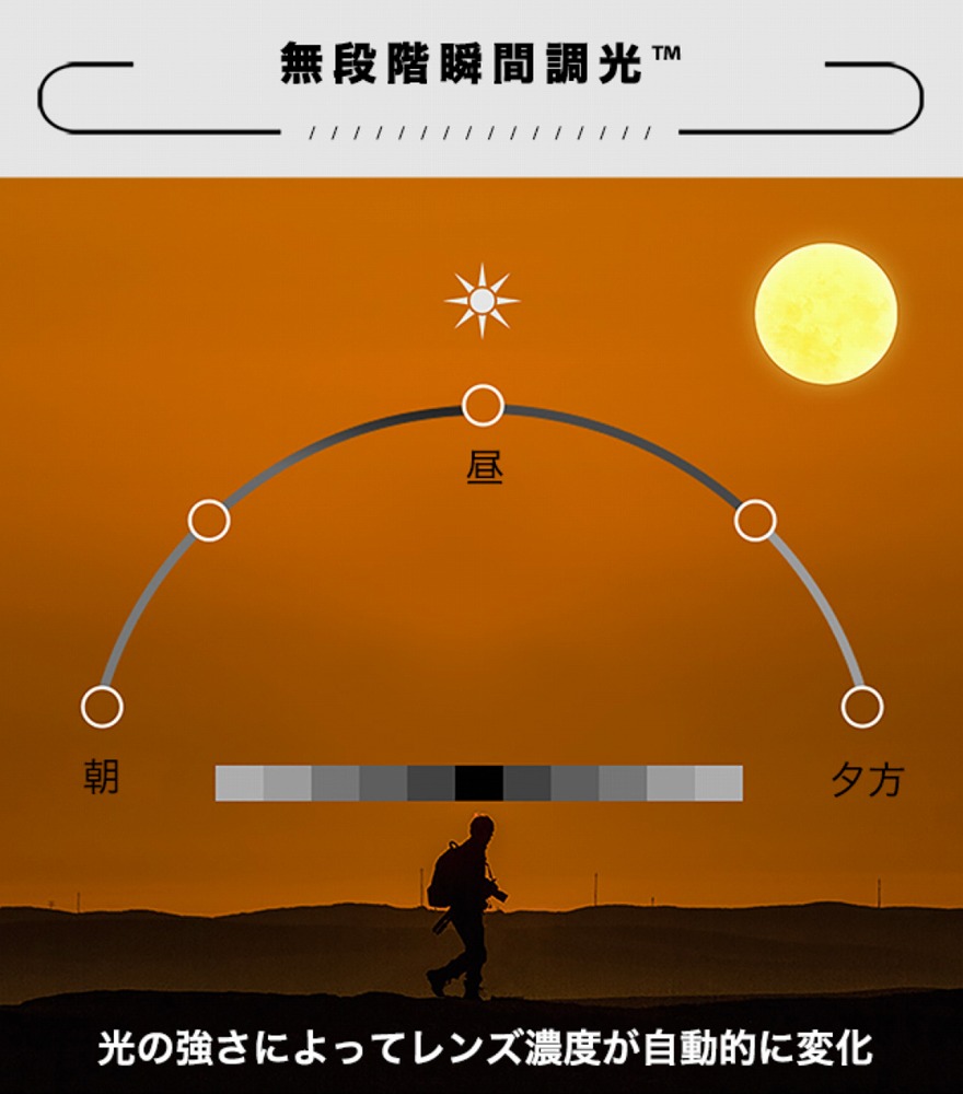 無段階瞬間調光,朝,昼,夕方,光の強さによってレンズ濃度が自動的に変化